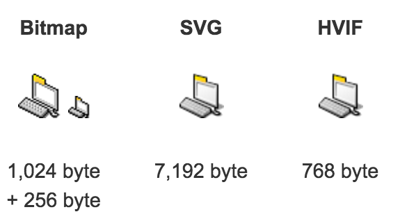 File Sizes: Bitmaps vs Vectors