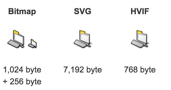 Download 500 Byte Images: The Haiku Vector Icon Format | Leah Hanson